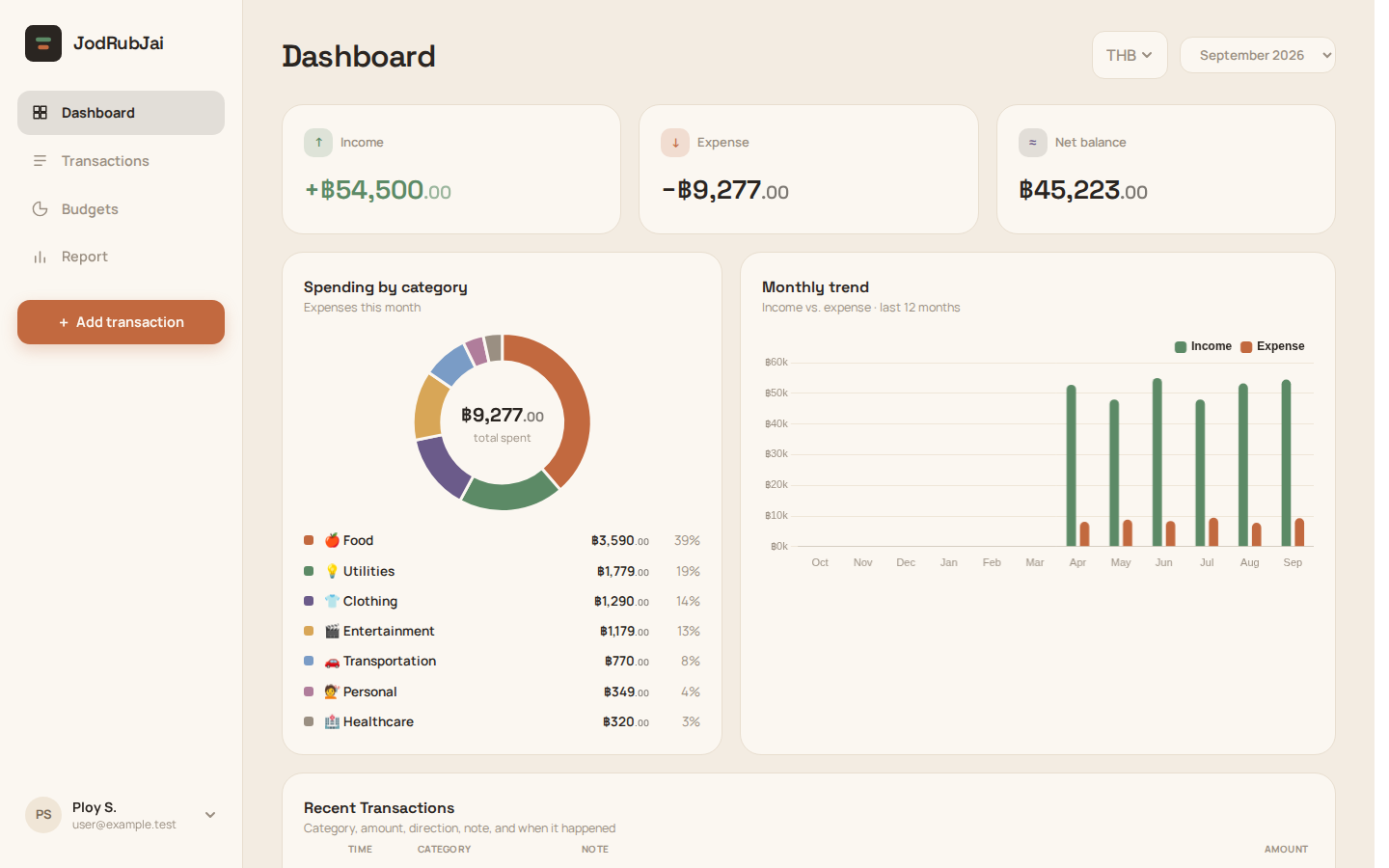 Dashboard — the month at a glance