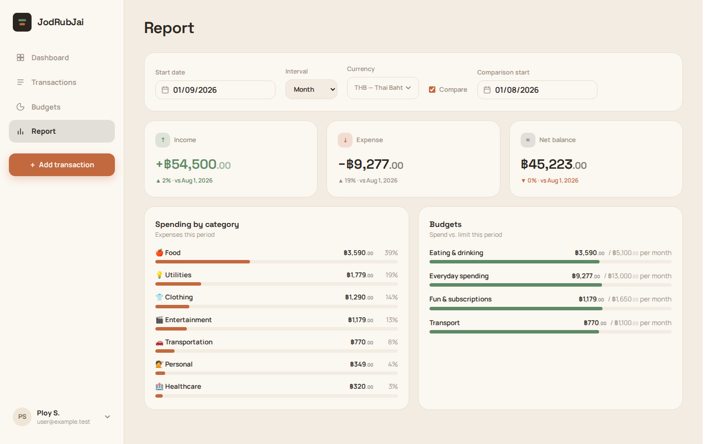 Reports — where the month went